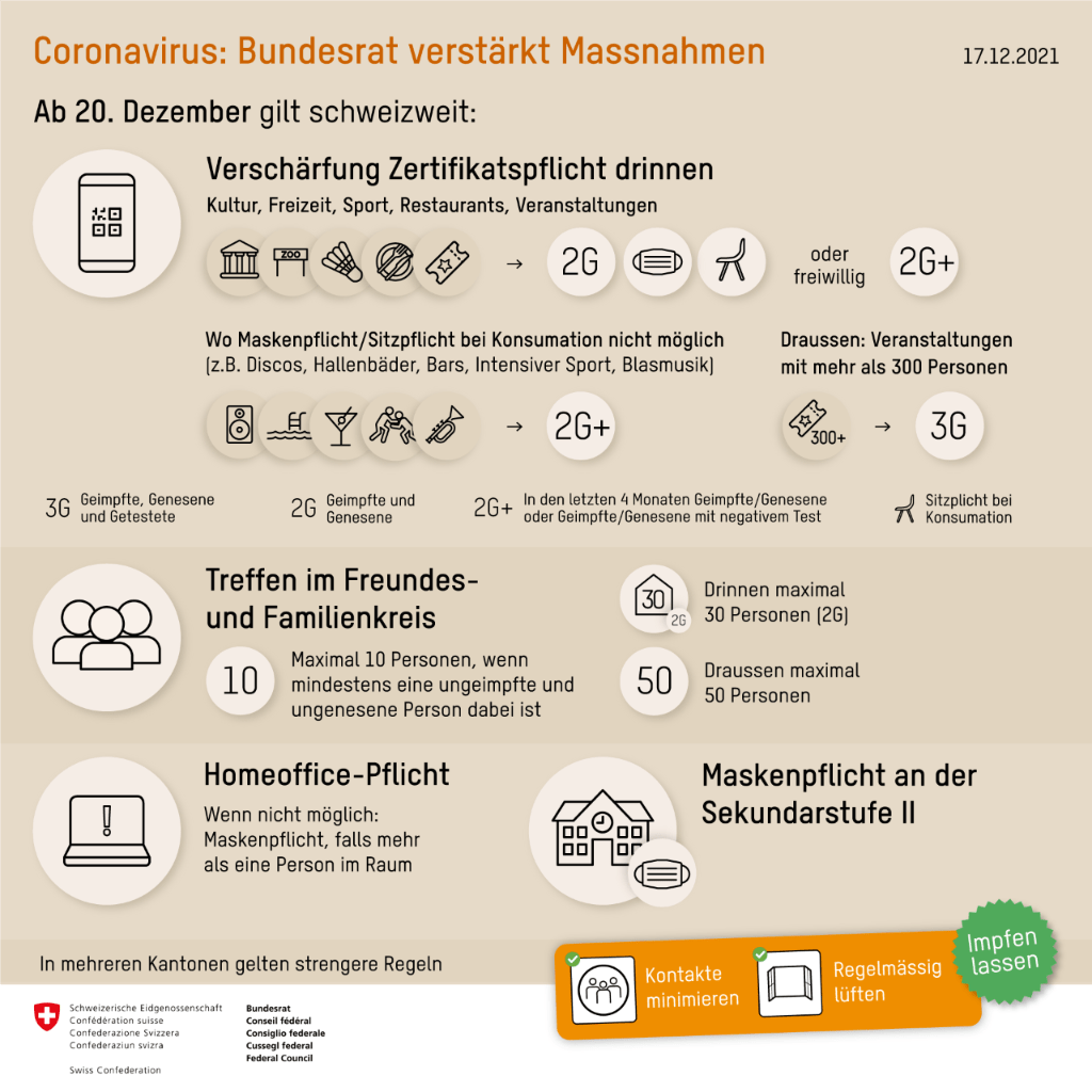 Coronaregeln Schweiz