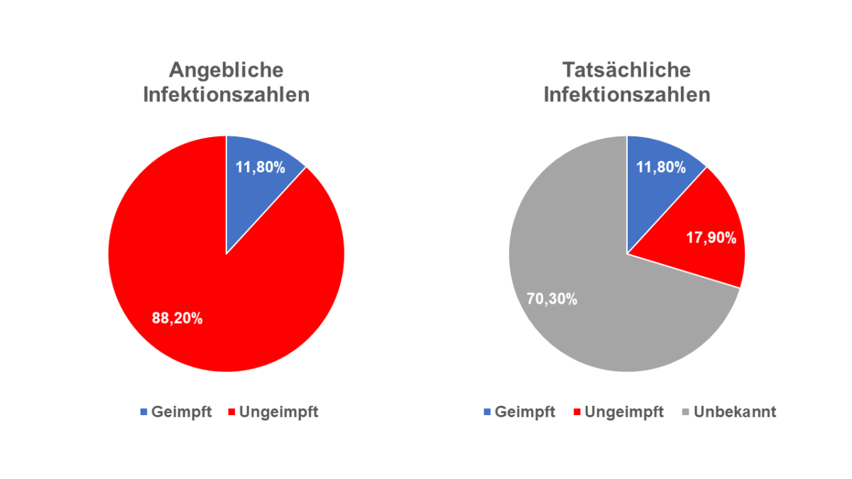 Inzidenz Vergleich