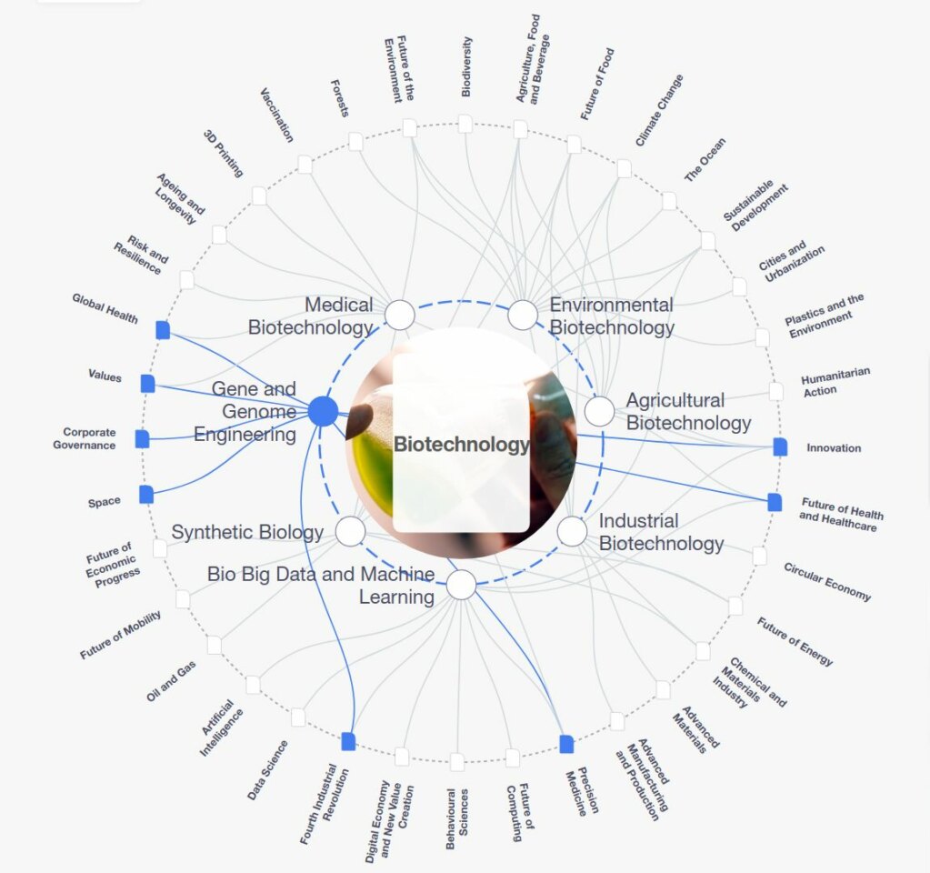 WEF Biotechnik